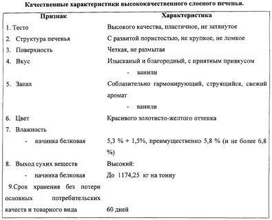 Срок годности теста в холодильнике