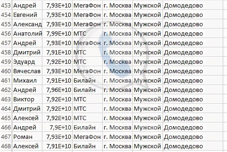 Какие московские номера телефонов. База номеров телефонов сотовых теле2 Челябинск. Номера телефонов список. Номера мобильных телефонов. Номер телефона парня.