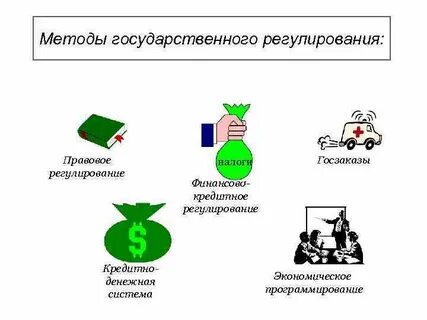 Регулирования смешанной экономики