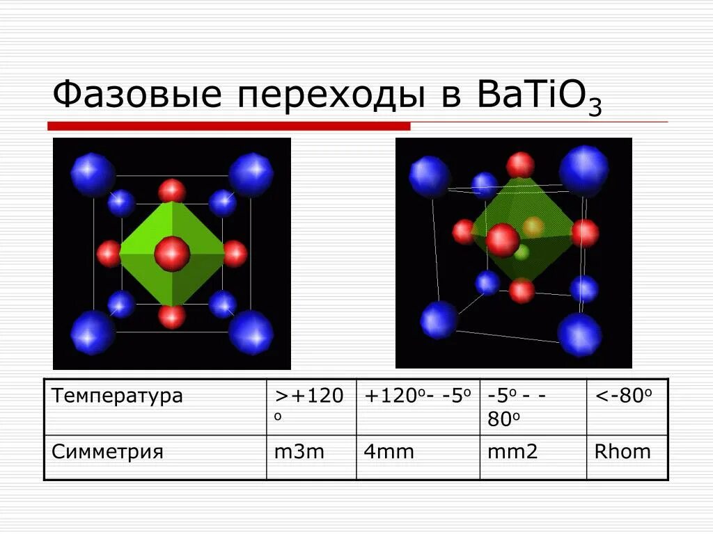 Переходы первого рода. Примеры фазовых переходов. Фазовый переход второго рода. Фазовые переходы второго рода примеры. Классификация фазовых переходов.