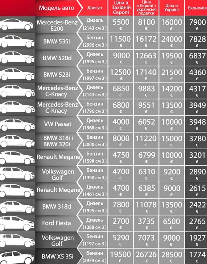 Какие машины можно ввозить. Таблица пламегасителей на иномарках по моделям. 7348005042c0 на какие автомобили.