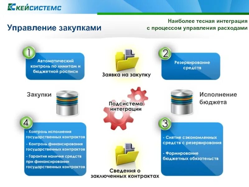 Управление закупками. Отдел закупок картинка. Отдел закупок в гостинице. Отдел управления закупками.