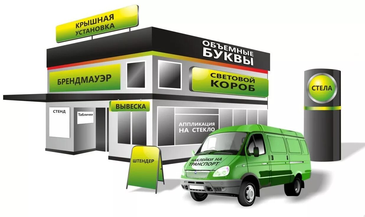 Виды баннеров в наружной рекламе. Рекламные услуги. Конструкции для наружной рекламы. Наружная реклама виды наружной рекламы. Рекламные носители.