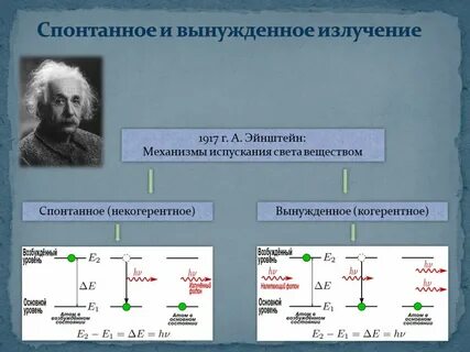 Усиление вынужденного излучения