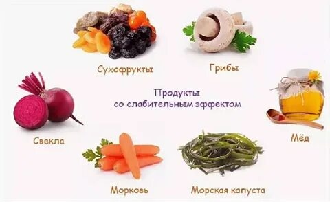Продукты вызывающие стул
