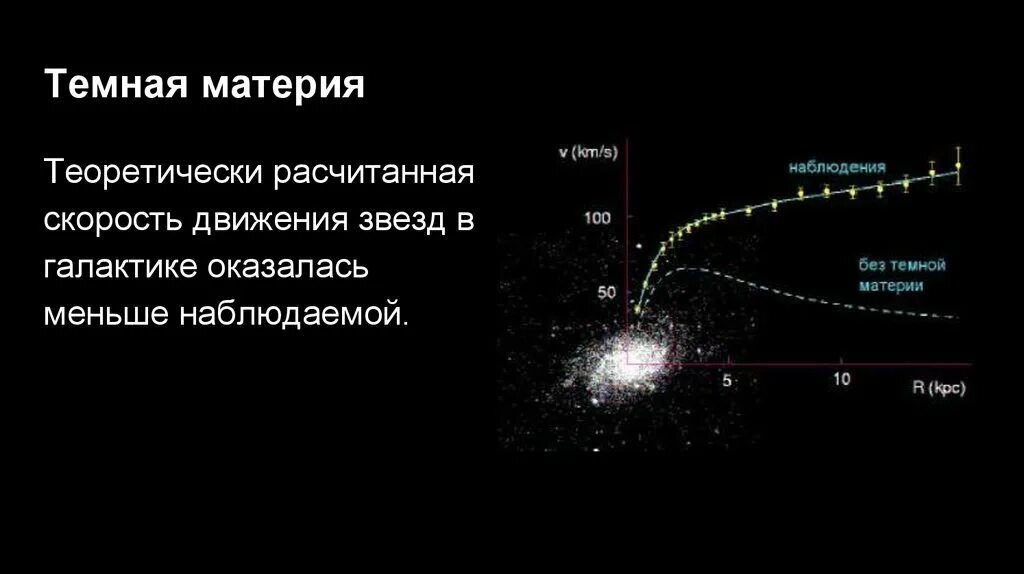 Темная энергия какой вкус. Тёмная материя Вселенной. Темная материя схема. Темная материя и темная энергия. Тёмная материя что это в физике.