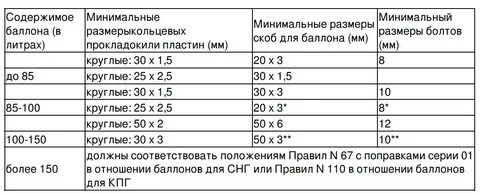 Какая толщина газового баллона