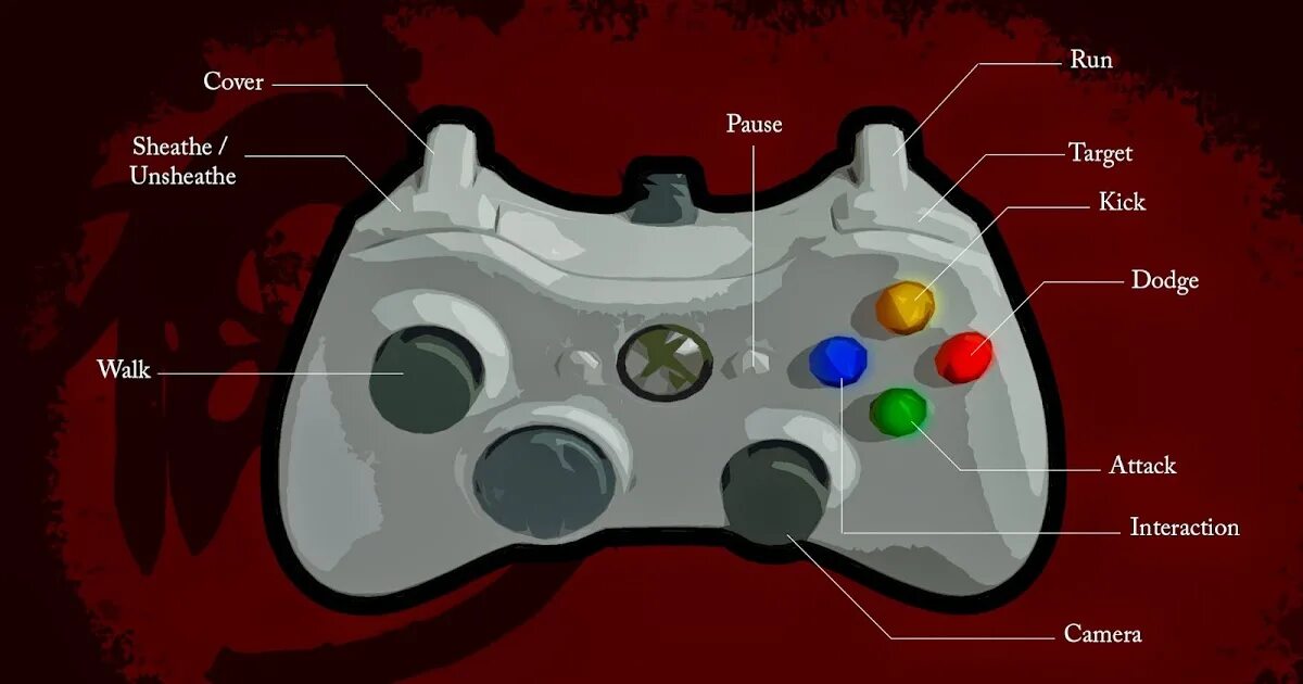 Control guide