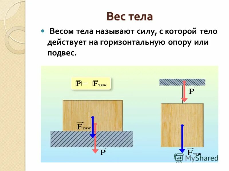 Тело массой 2 кг силой 30 н. Вес тела в физике. Весом тела называют силу с которой. Сила веса тела. Вес тела называют силу с которой тело.