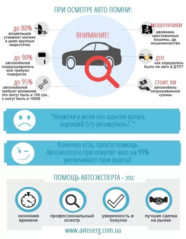 Как правильно подбирать авто. Авто советы. Инфографика покупка автомобиль. Автомобиль с пробегом инфографика. Памятка при покупке автомобиля с пробегом.