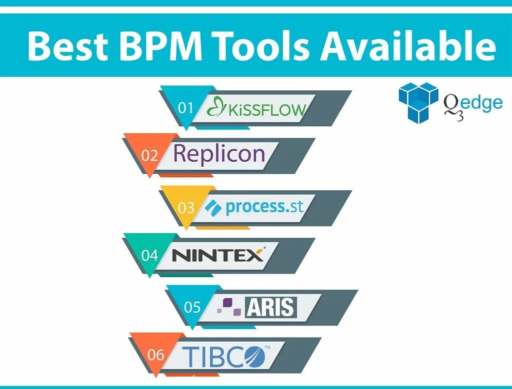 Find bpm. Bpm soft logo.