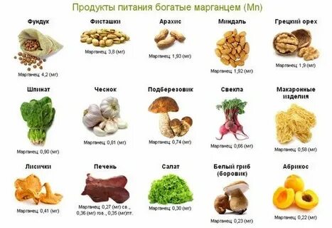 Q10 в каких продуктах