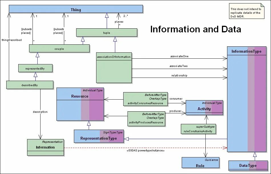 Information data model. Корпоративная модель данных. модель данных dm2. logical data model. enterprise architecture dfd.