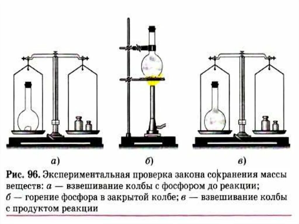 Кто экспериментально доказал закон сохранения массы веществ. Закон сохранения массы веществ. закон сохранения массы опыт. закон сохранения массы веществ ломоносова опыт. закон сохранения массы рисунок.