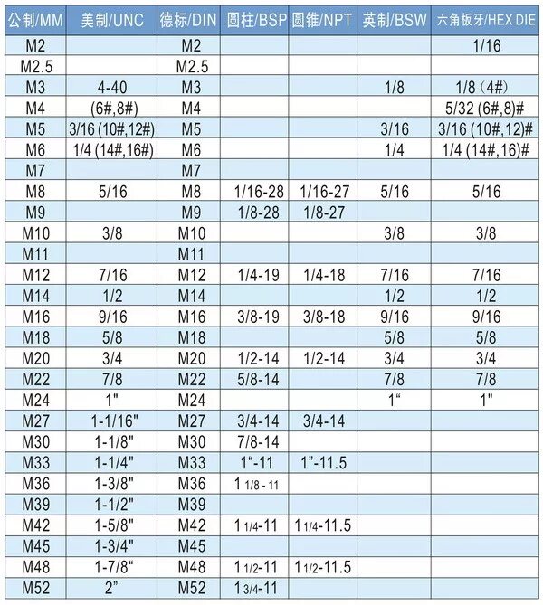Резьба unc размеры. Резьба 3/8-16 unc. 3/4-16 unc резьба. дюймовая резьба unc таблица. резьба 1&quot;-8 unc.