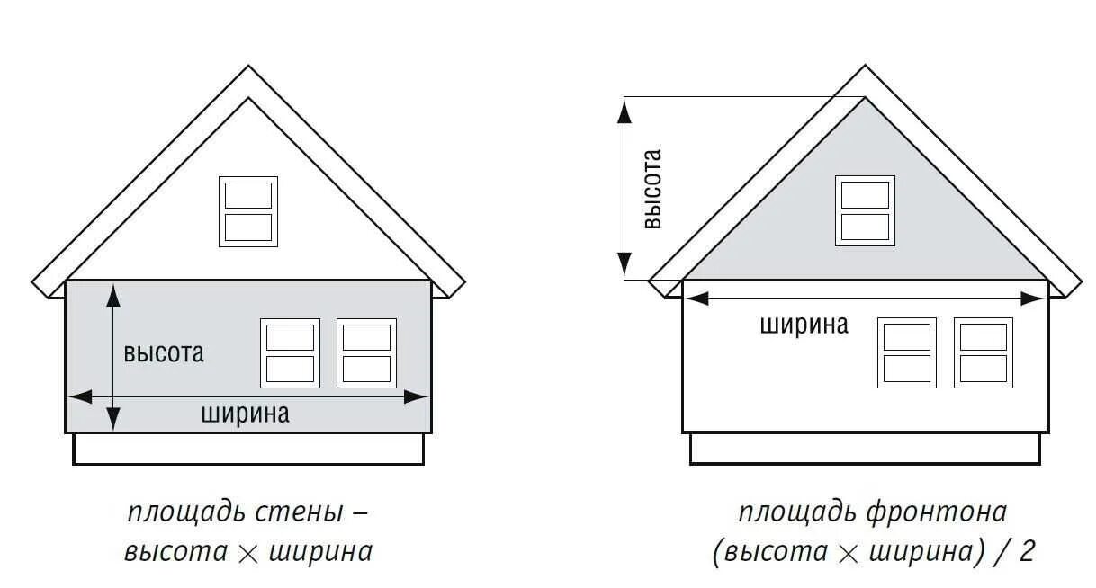 Как высчитать фронтон двухскатной крыши. Как посчитать фронтон двускатной крыши. Как рассчитать сайдинг для обшивки фронтона. Высота фронтона двухскатной крыши. Как рассчитать сайдинг на дом