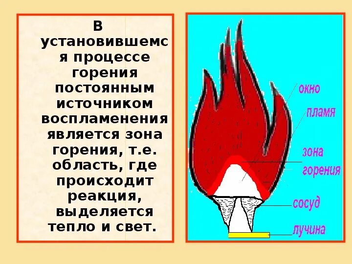 Характер горения. Процесс горения. Процесс горения схема. Процесс горения источник воспламенения. Горение процесс горения.