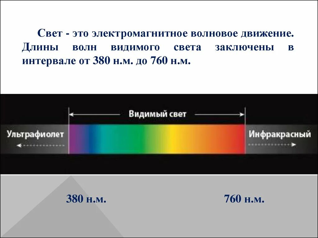 Красный световой луч с длиной волны 700. Видимый спектр диапазон длин волн. Длина волны видимой части спектра света. Длина волны спектра света. Спектр видимого излучения: диапазон длин волн.