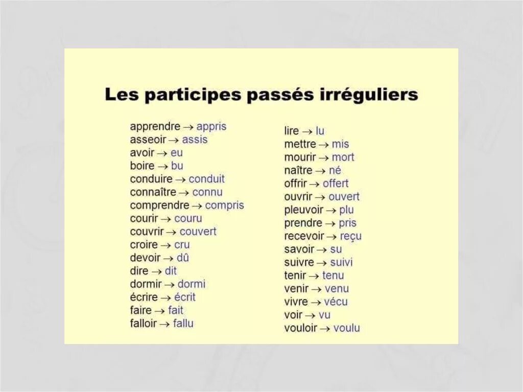 Participe passe глаголов 3 группы. Неправильные глаголы французского языка в passe compose. Неправильные глаголы во французском языке с партисип пассе. Глаголы в passe compose во французском. Переведи на русский here