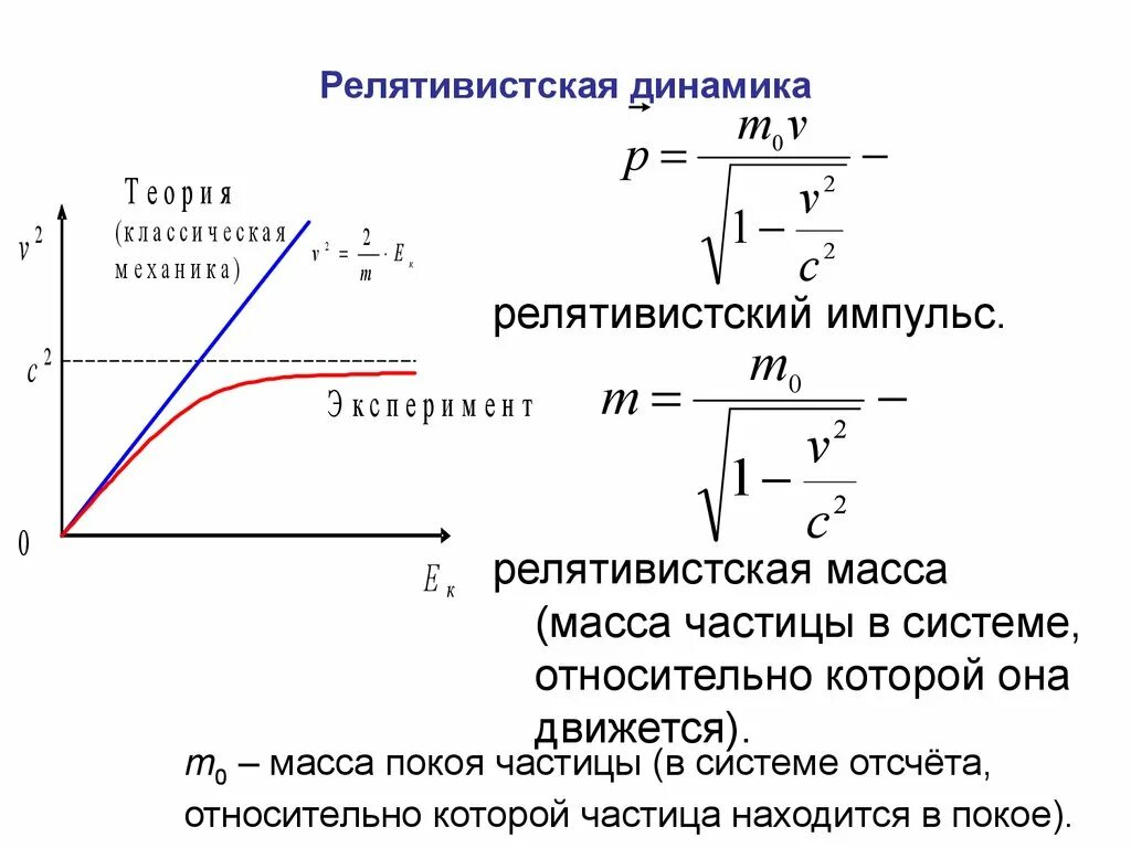 Движение релятивистской частицы. Релятивистская механика Импульс. Релятивистская механика формула скорости. Релятивистская динамика релятивистский Импульс. Теория относительности релятивистская динамика.
