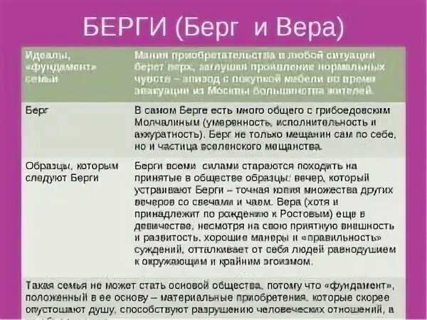 Берг описание