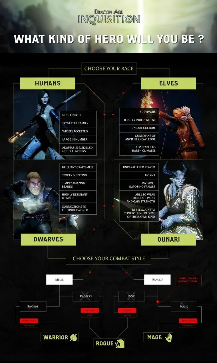 Dragon age inquisition злые глаза и злые сердца. Dragon age inquisition максимальный уровень. Dragon age inquisition специализации. Драгон эйдж 3. Драгон эйдж инквизиция.