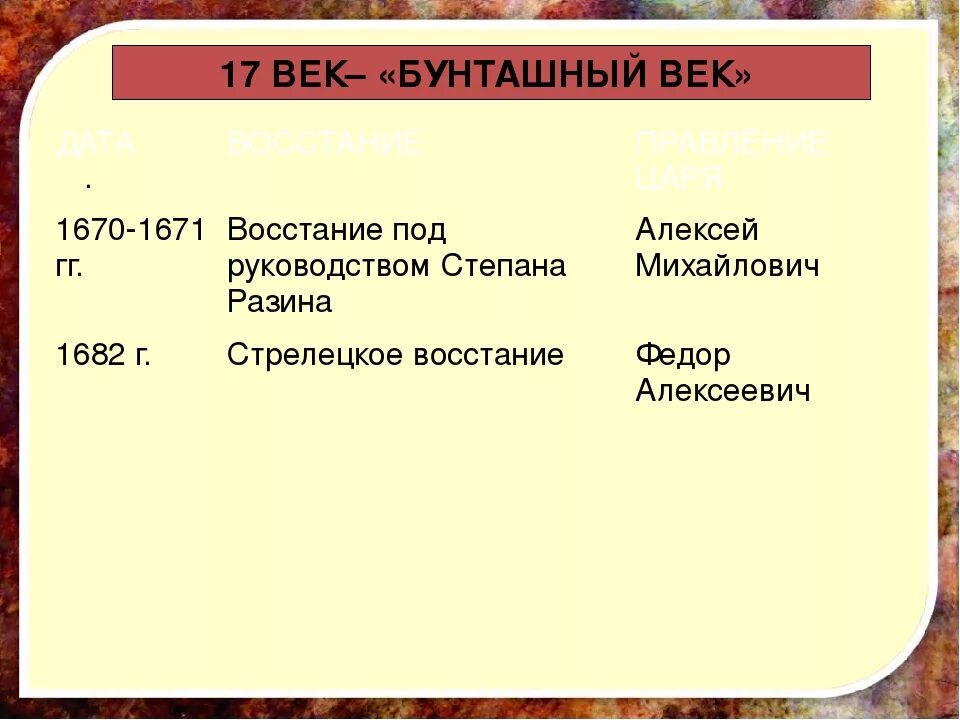 Составить таблицу народные движения. 17 Век Бунташный век таблица. Народные Восстания в 17 веке таблица. Бунташный век народные движения 17 века. Народные движения в 17 веке Бунташный век таблица.