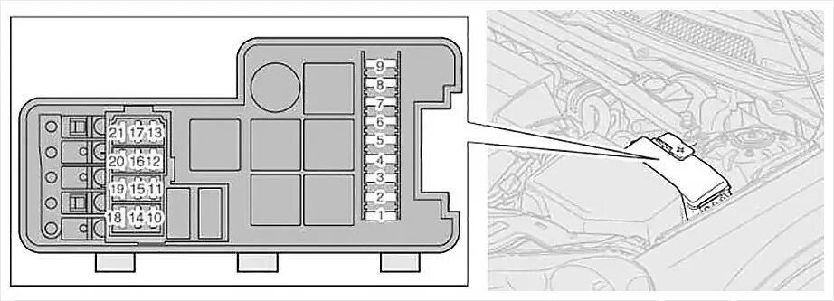 Блок предохранителей Вольво s60. Реле сигнала Вольво xc90. Блок предохранителей Volvo xc90. Предохранители Вольво s60 2011.