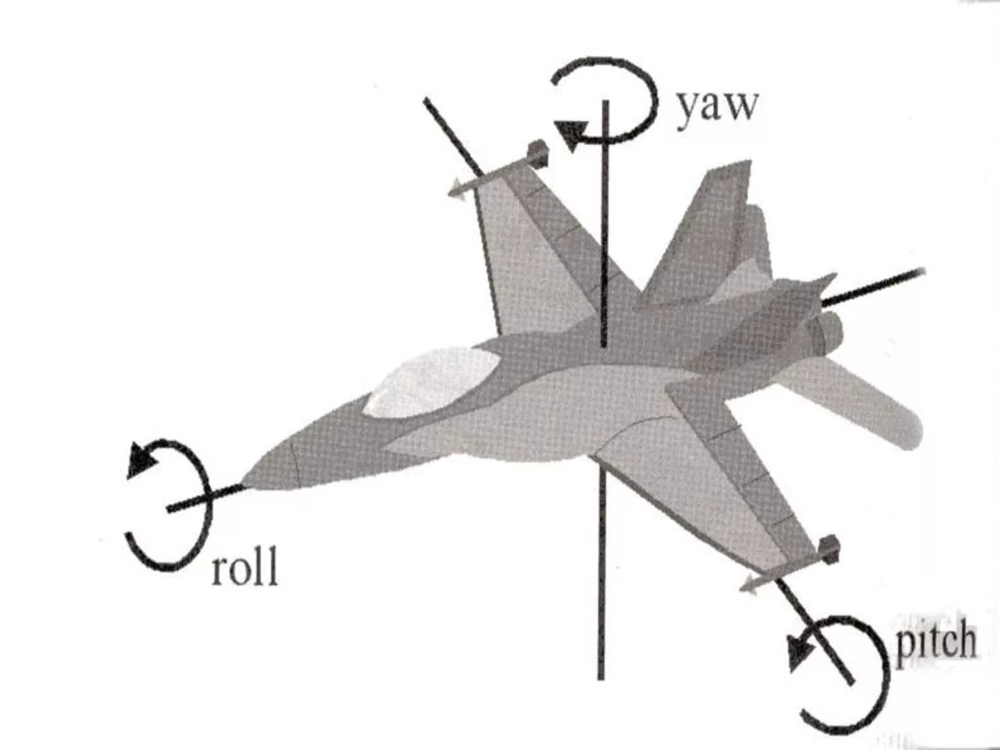 Вращение самолета вокруг продольной оси. Управляемость самолета. Инерциальная система навигации. Угол атаки и тангаж. Нагрузки действующие на самолет.