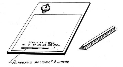 инструменты глазомерной съемки. порядок проведения глазомерной съемки. инструменты глазомерной съемки. планшет с компасом для глазомерной съемки. глазомерная полярная и маршрутная съёмка местности.