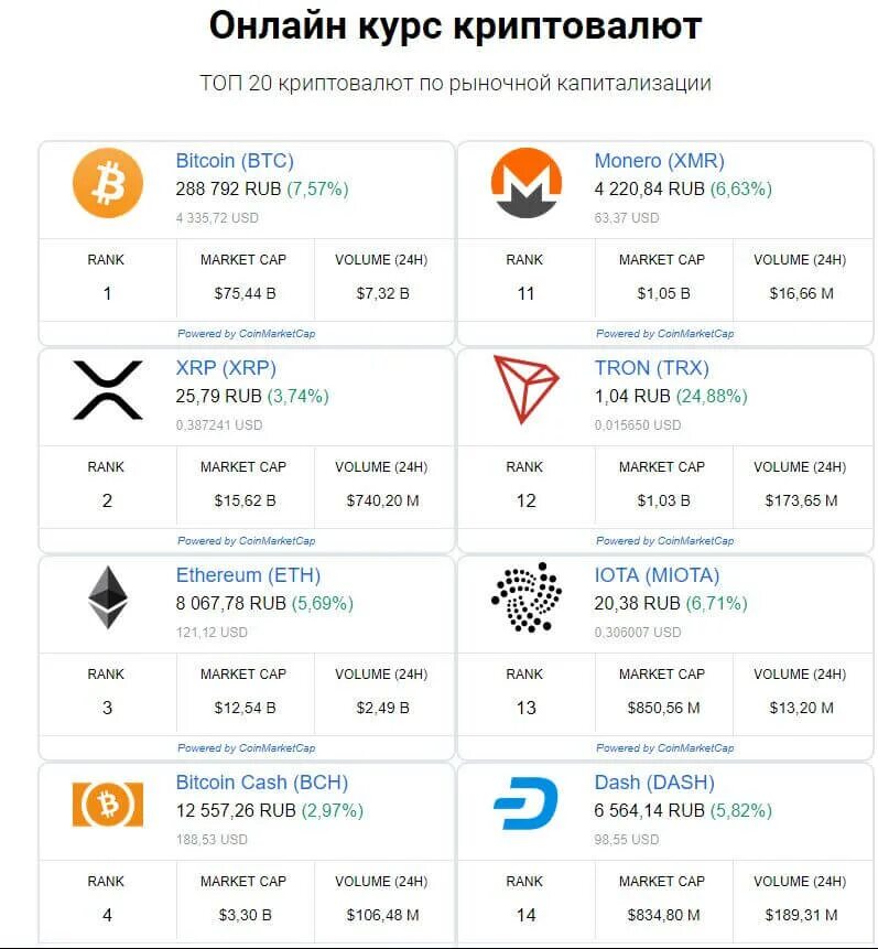Вся крипта