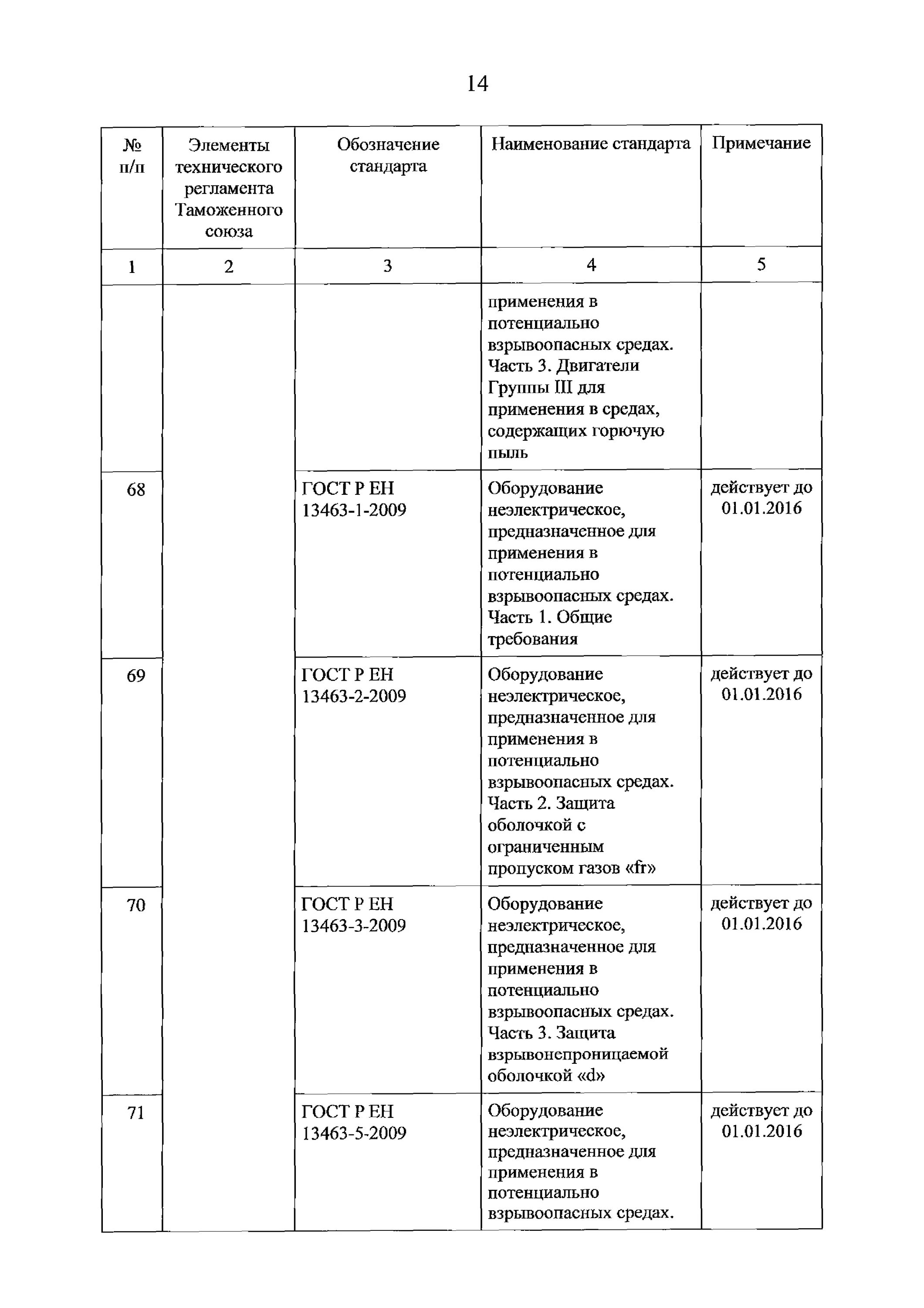 Группы сред по тр ТС 032/2013. Тр ТС 032 группы рабочих сред. Тр ТС 032/2013 группа рабочей среды. Среда 1 и 2 группы согласно тр ТС 032/2013. Группа среды по тр тс