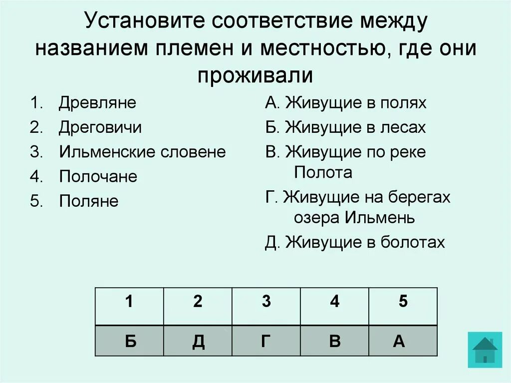 Соотнесите название племен с местностью где они жили. Установите соответствие между именами и названиями. Название племени местность где они жили. Установите соответствие между племенами и их определениями.