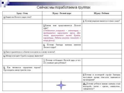 Лист транскрипция лесной царь
