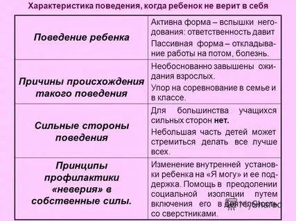Краткая характеристика займитесь