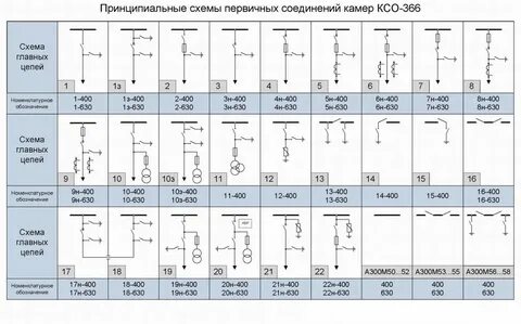 Ксо схемы главных цепей