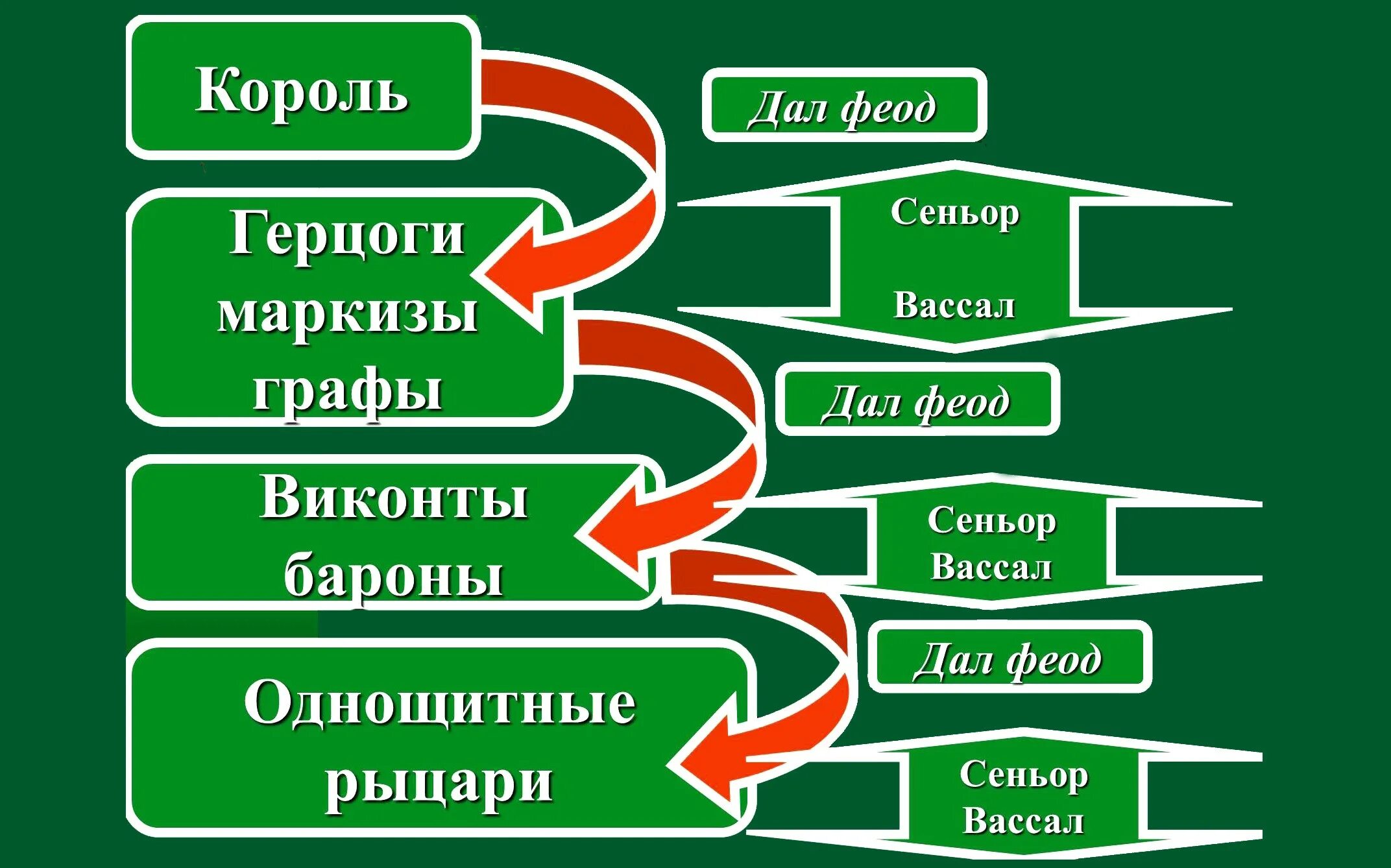 В отношениях герцога и барона барон был