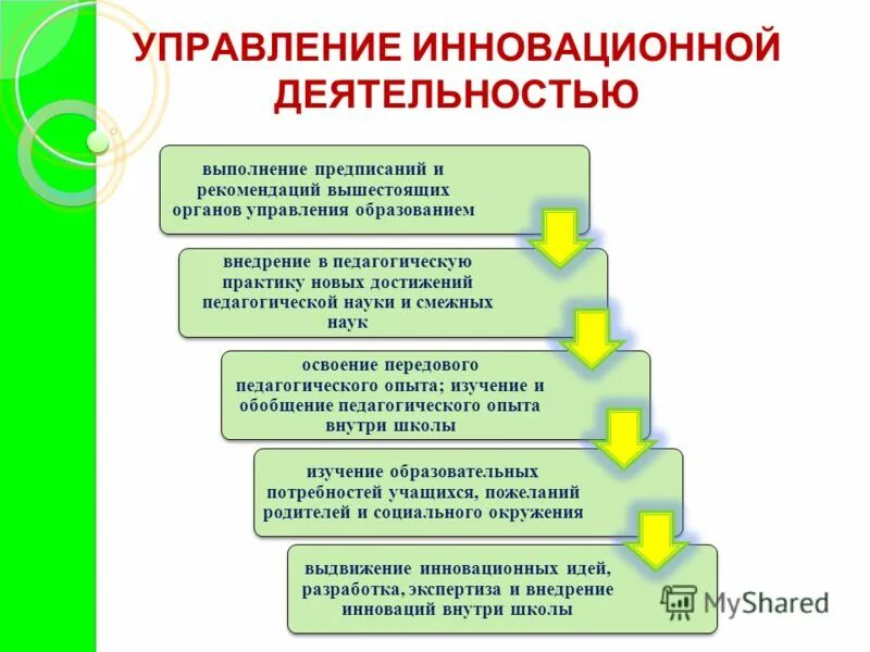 Презентация управление школы