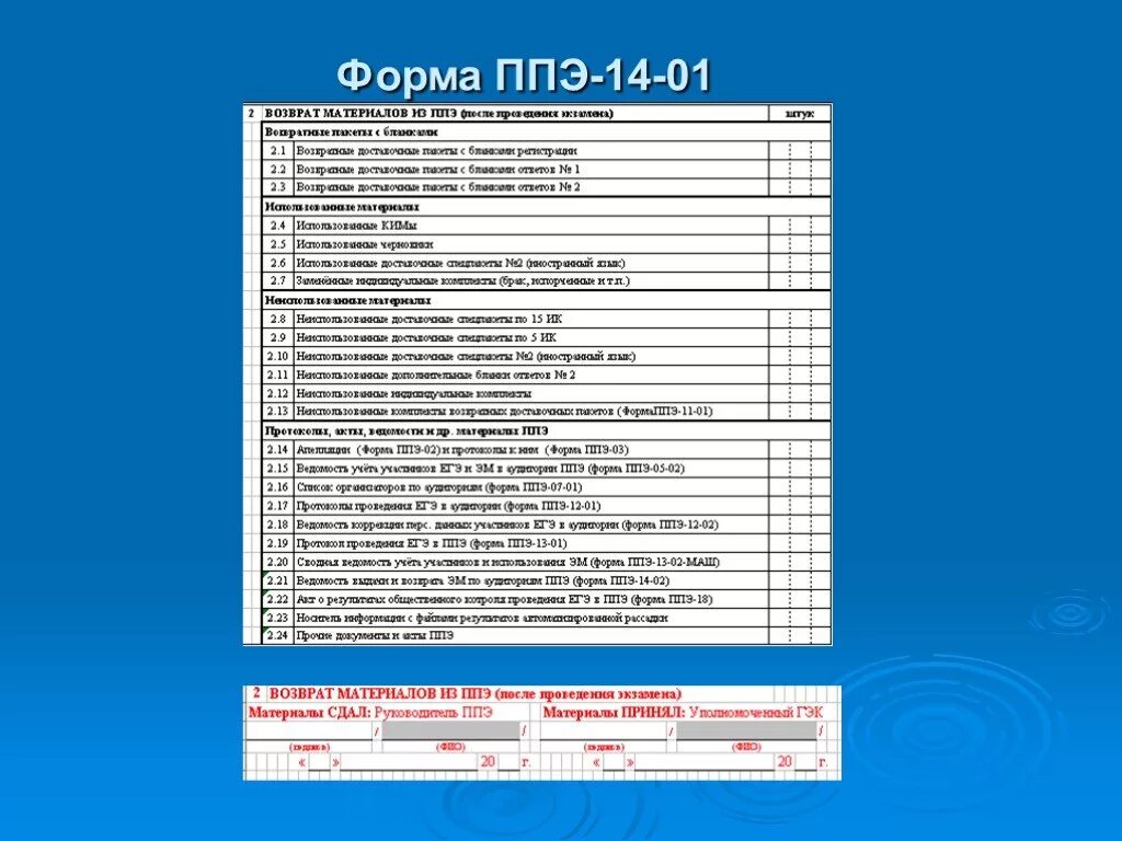 Ппэ 13 01. Форма 01-01 ППЭ ЕГЭ. Форма ППЭ 001у. ППЭ 13-01 протокол проведения ЕГЭ В ППЭ. Форма 14-01 ППЭ.