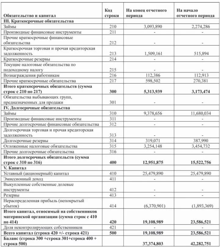 Сумма обязательств в балансе строка. Краткосрочные обязательства строка. Прочие долгосрочные обязательства в балансе это. Краткосрочные обязательства в балансе это строка. Основной капитал в балансе строка