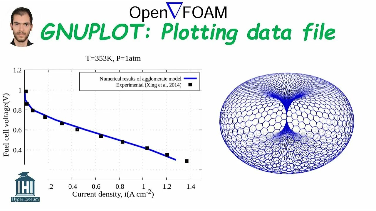 Plotting data. Файл gnuplot. Gnuplot Plot. Gnuplot Contour Plot. Gnuplot в действии.