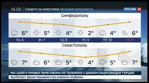 Прогноз погоды губина