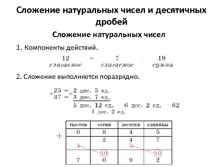 Как вычитать число из дроби. Сложение натурального числа и дроби. Сложение натурального числа и дроби. Вычитание дробей с натуральными числами. Как сложить целое число и десятичную дробь.