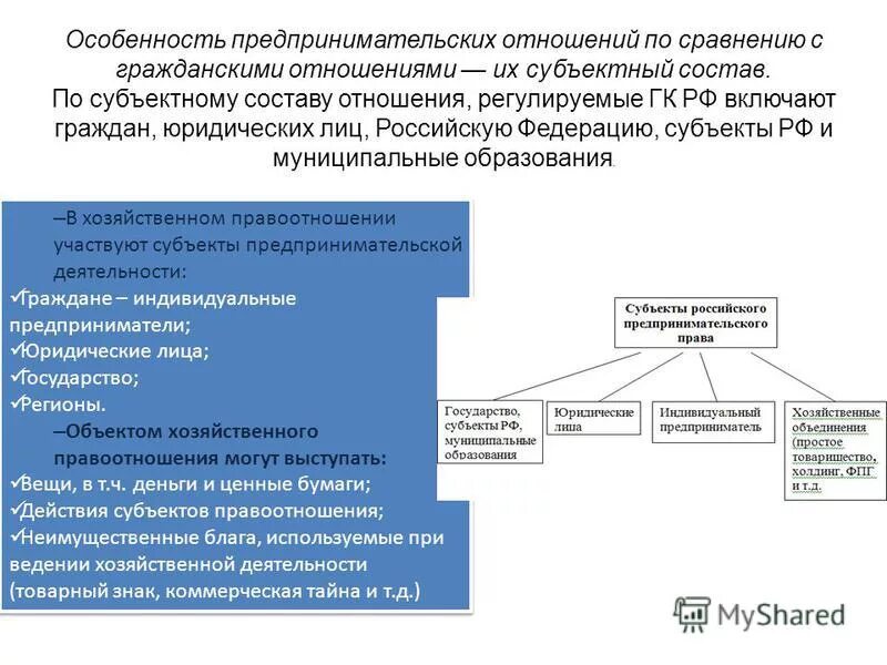 Элементы предпринимательской деятельности