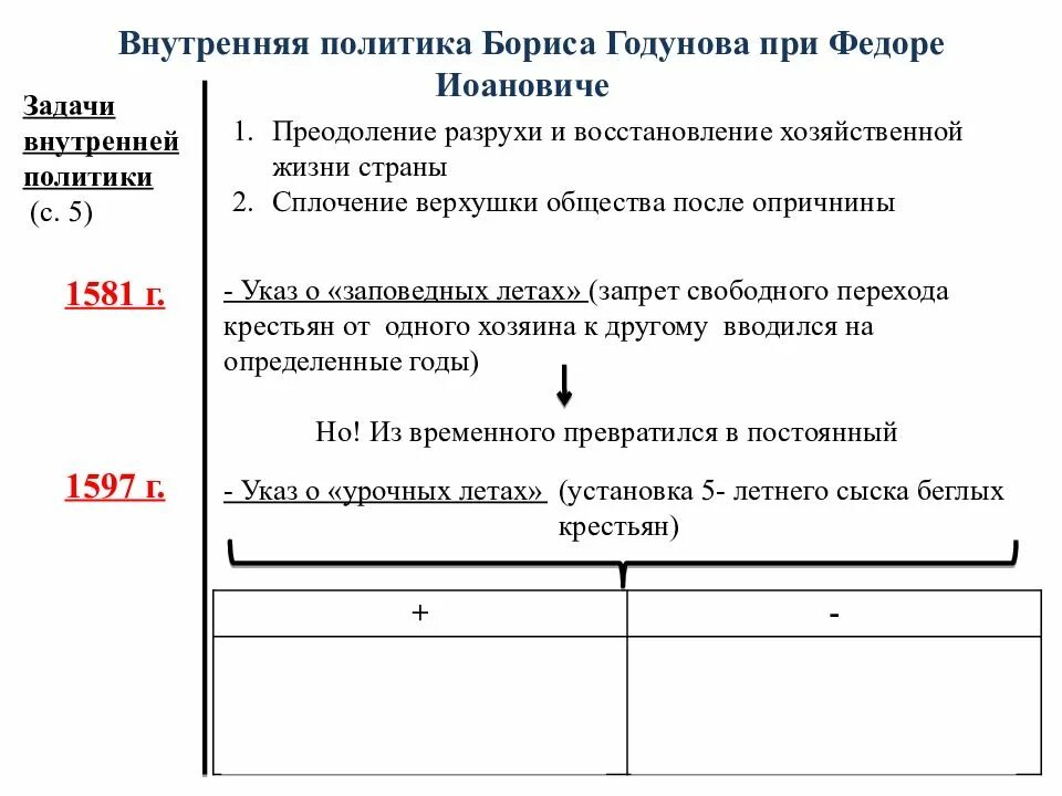 Годы царствования бориса годунова. Борис годунов внутренняя и внешняя политика. Внутренняя и внешняя политика бориса годунова. Внешняя политика бориса годунова. Внутренняя т внешняя политика бориса годунова.