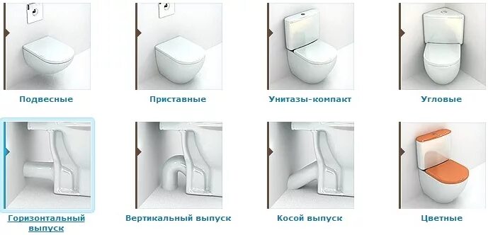 Унитаз с косым выпуском сбоку. Как установить компакт унитаз. Качественный компакт-унитаз горизонтальный выпуск глубина 60. Подвесной унитаз с косым выпуском. Что значит компакт