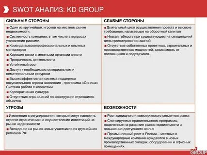 Анализ агентств