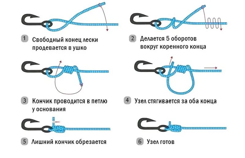Узел снелл рыболовный. Рыбацкий узел для крючка. Рыболовные узлы гриннер. Рыболовные узлы как вязать леску. Рыбацкий узел для крючка.