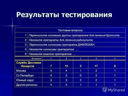 Результаты ковид тестов как узнать
