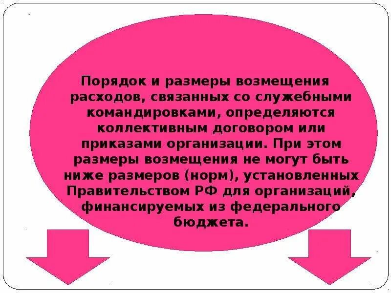 Разбрасывать возместить несдобровать егэ. Разбрасывать возместить несдобровать егэ
